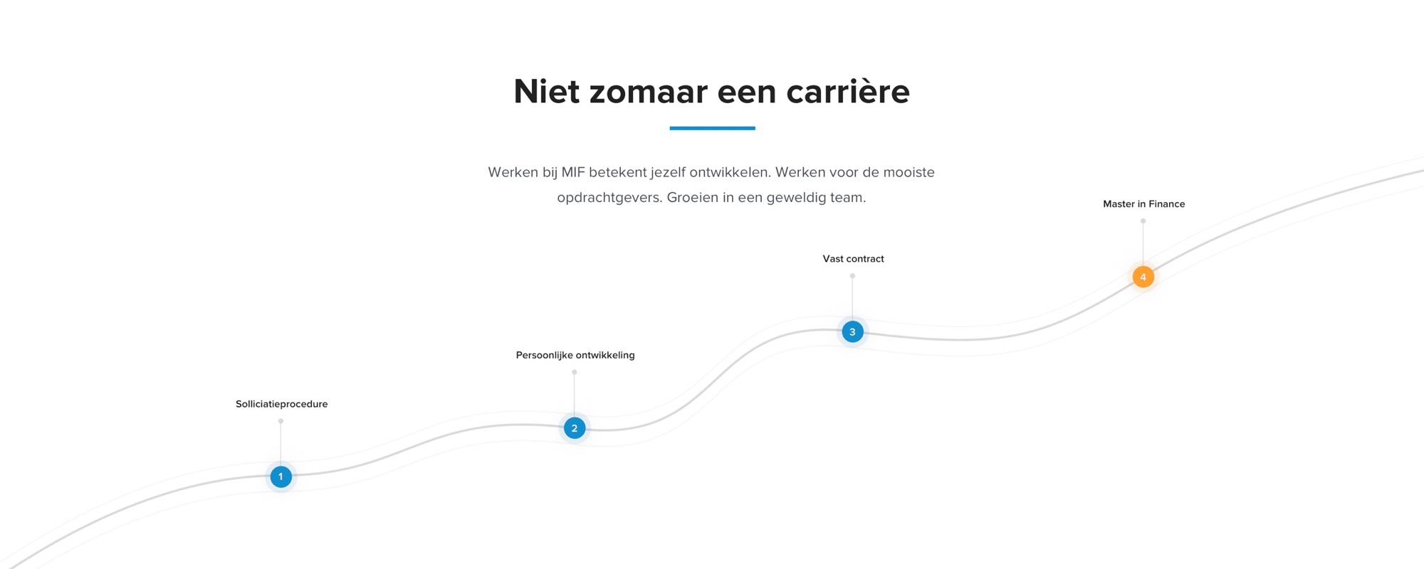 Website stappenplan animatie